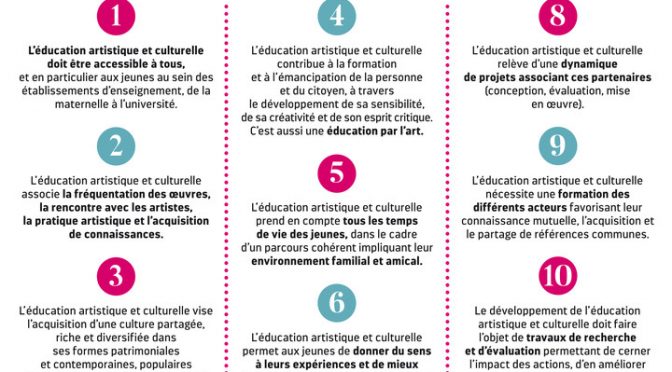 Charte pour l’éducation artistique et culturelle